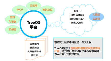 光輪電子應邀在IBM開發(fā)者物聯網沙龍分享智能配件創(chuàng)新應用