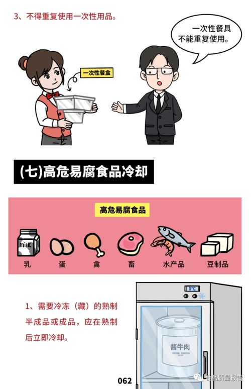 餐飲服務(wù)食品安全操作規(guī)范之加工制作環(huán)節(jié)監(jiān)管與食品留樣要求